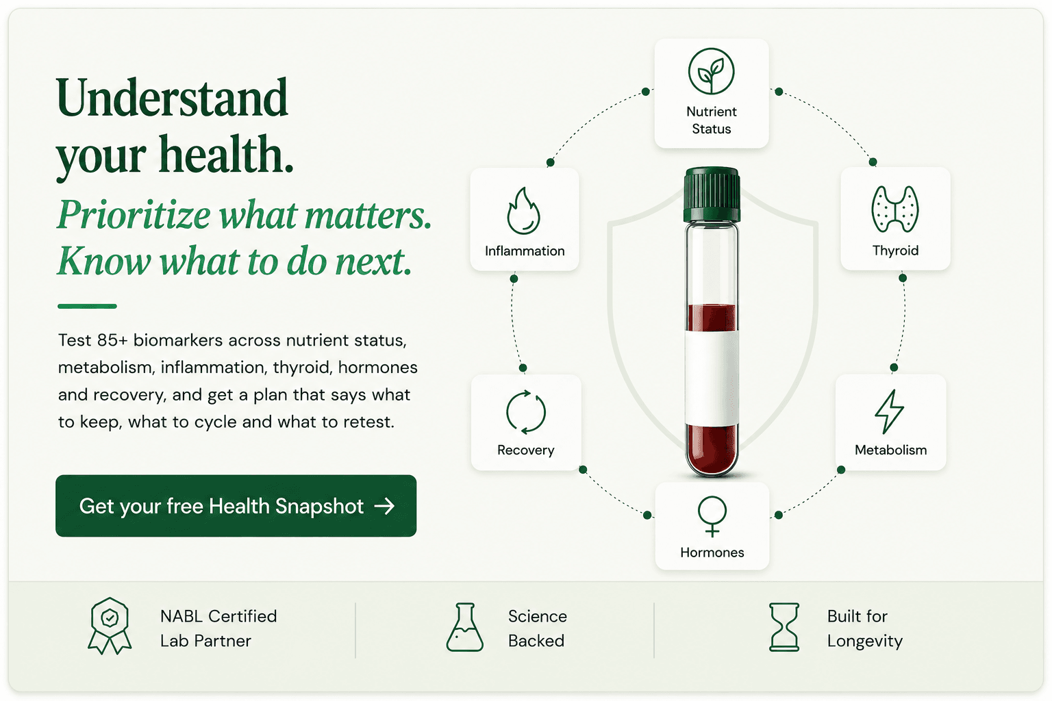 Understand your health, Get your free health snapshot