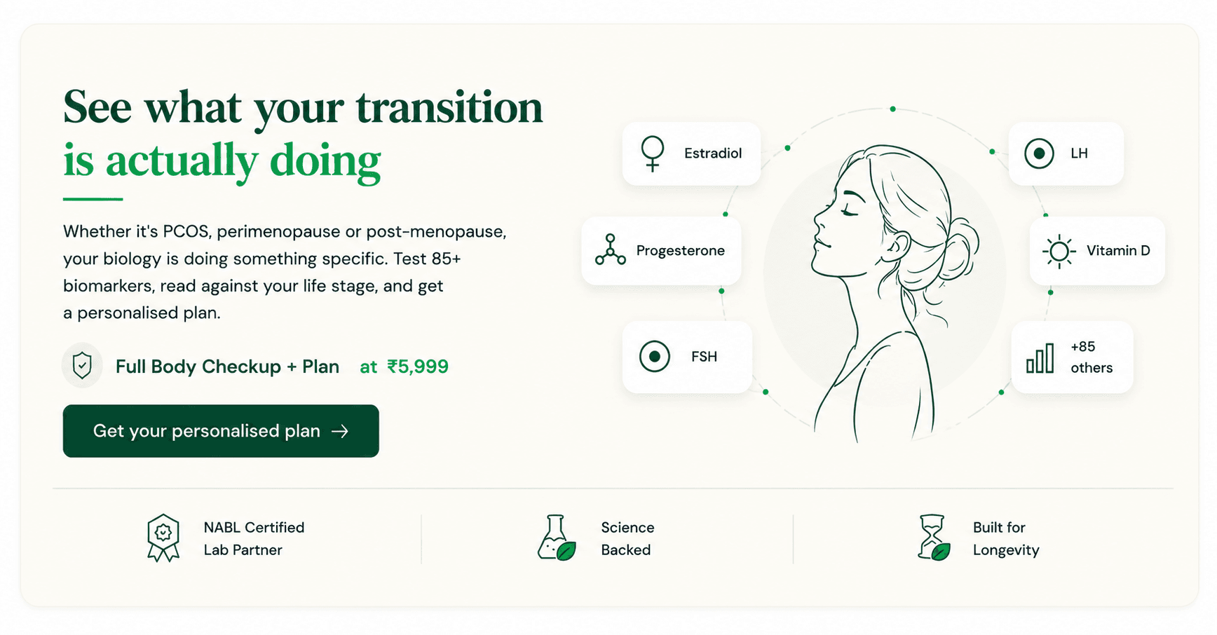 See what your transition from perimenopause to menopause id actually doing