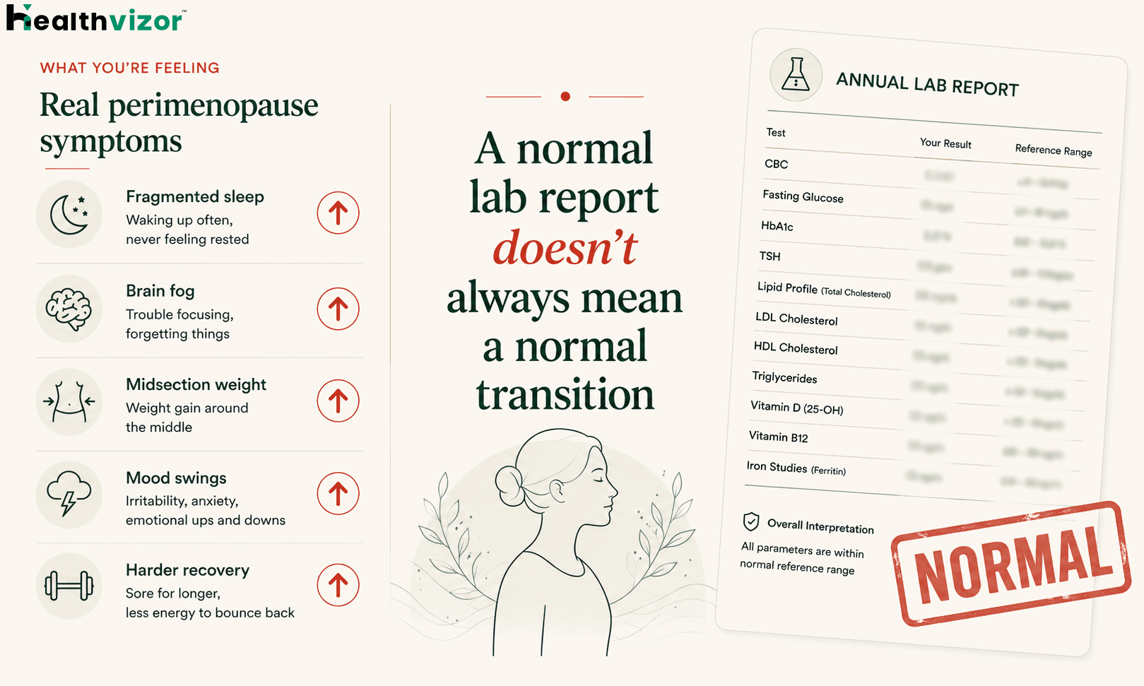 Perimenopause Symptoms