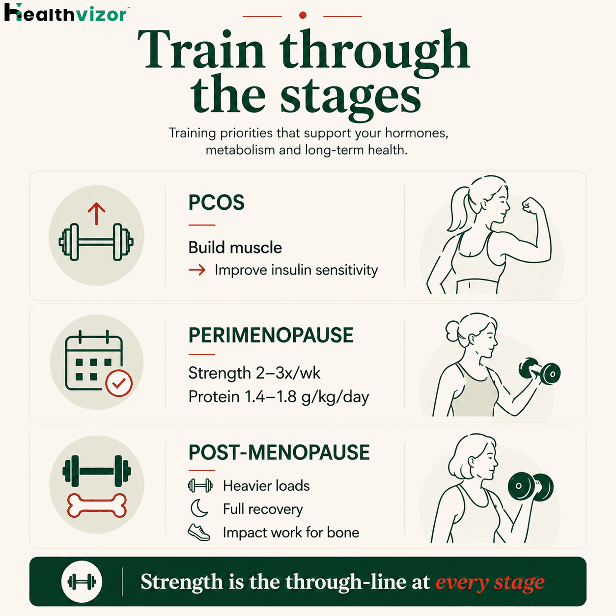 How to train with PCOS, Perimenopause and Menopause