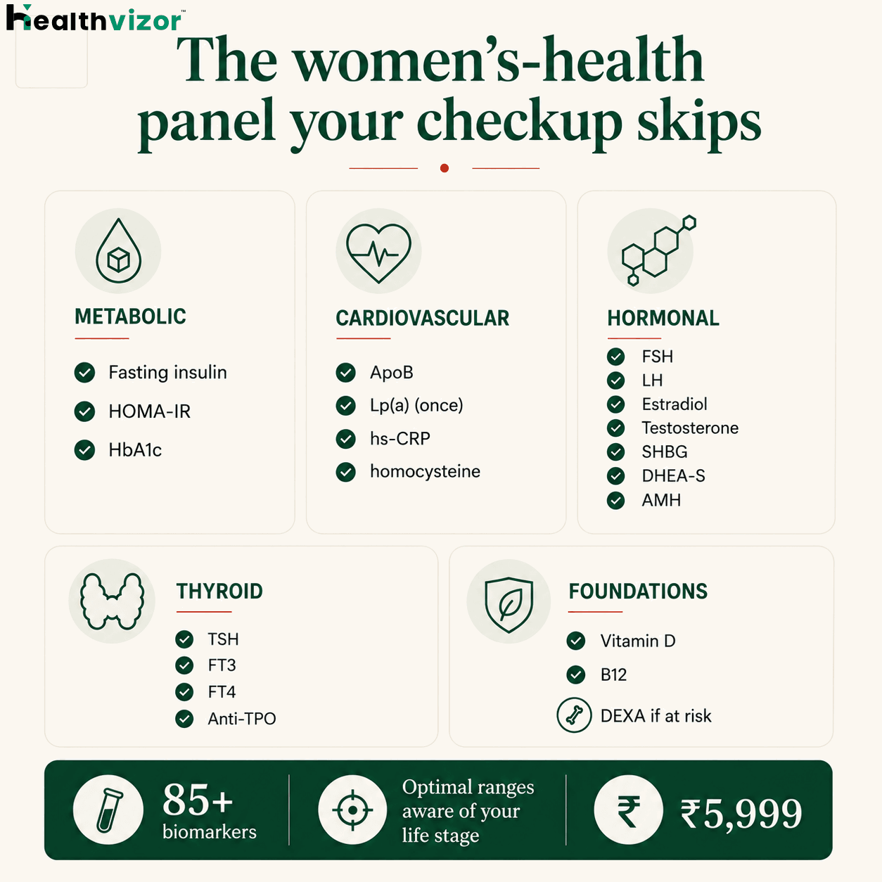 The women's panel your health checkup skips